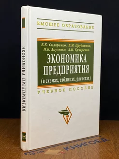 Экономика предприятия