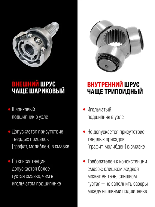 ВМПАВТО Смазка для шарнира равных угловых скоростей (ШРУС), 400 гр, 400 г, фото 2