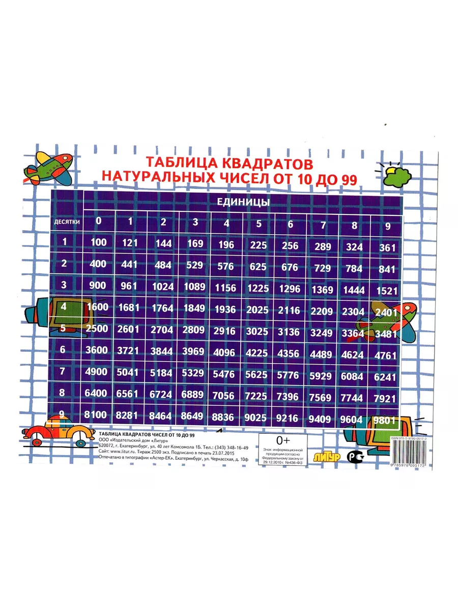Таблица квадратов натуральных чисел 1 44. Таблица квадратов натуральных чисел 1 44