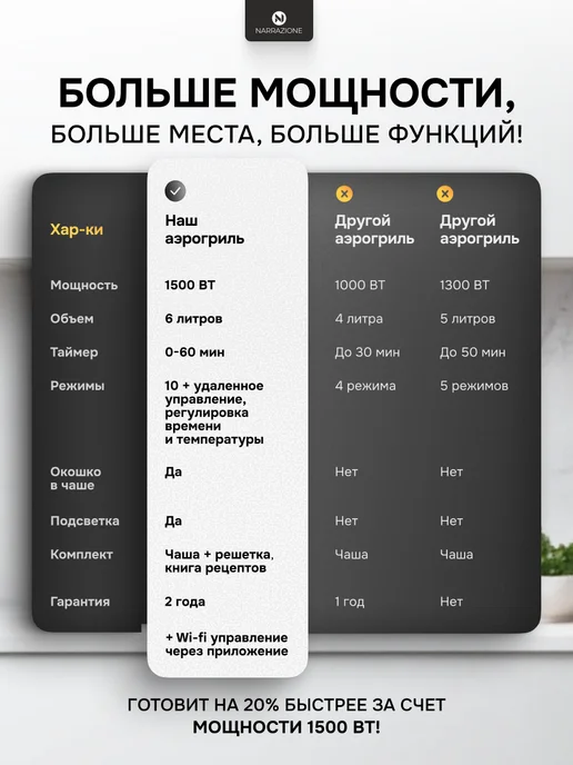 NARRAZIONE Аэрогриль электрический 6л Wi-Fi с решеткой и чашей с окном, 6 л, фото 6