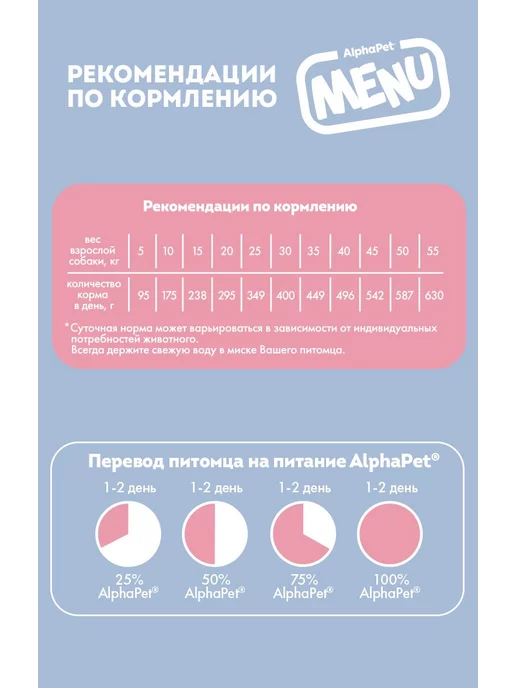 Сухой корм AlphaPet Menu для собак, взрослые, говядина, 15 кг, фото 5