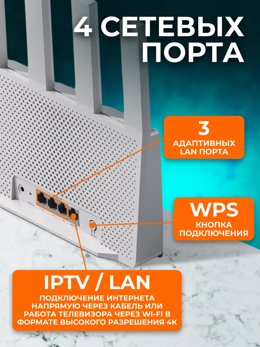 Роутер Wi-Fi 7 Сяоми BE3600, 2,5G Xiaomi 224290647 купить за 4 446 ₽ в  интернет-магазине Wildberries