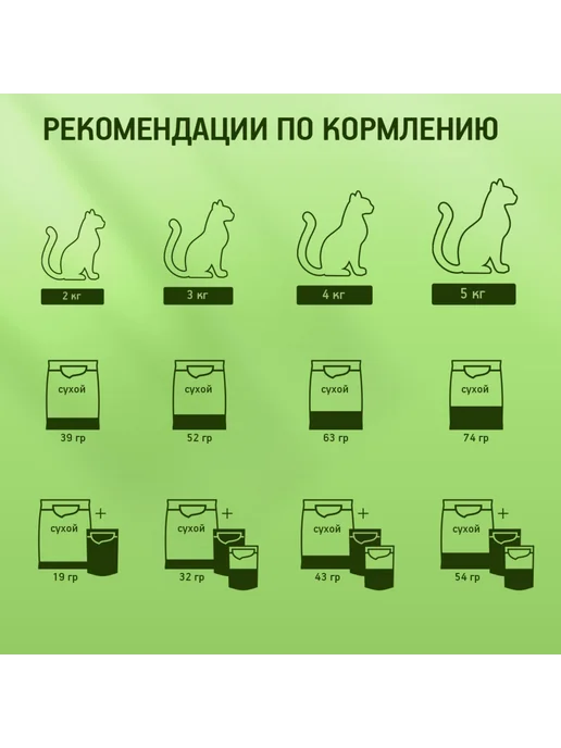 Сухой корм Kitekat Аппетитная Кошек для собак, телятина, 0,35 кг, фото 6