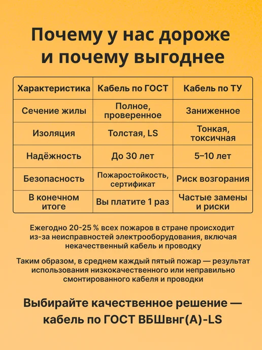 "РОЗЕТКА" Кабель электрический бронированный ВББШВнг(А)-LS 3х1,5 - 20м, 3x1.5, 20 м, фото 2