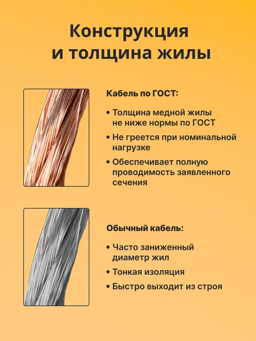 "РОЗЕТКА" Кабель электрический бронированный ВББШВнг(А)-LS 3х1,5 - 20м, 3x1.5, 20 м, фото 4