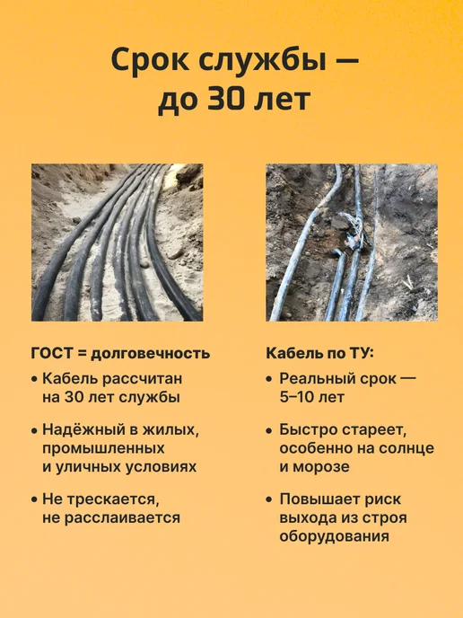 "РОЗЕТКА" Кабель электрический бронированный ВББШВнг(А)-LS 3х1,5 - 20м, 3x1.5, 20 м, фото 5