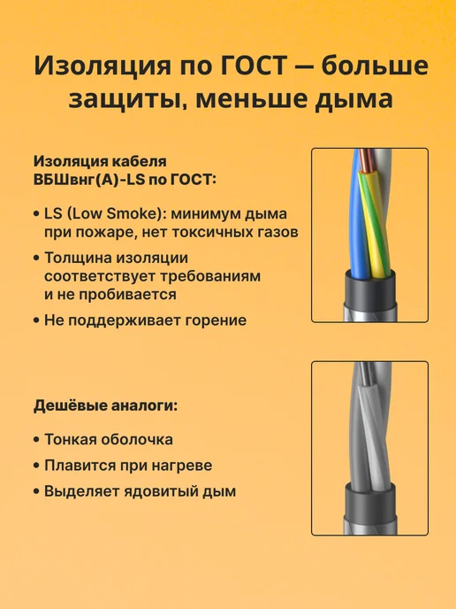 "РОЗЕТКА" Кабель электрический бронированный ВББШВнг(А)-LS 3х1,5 - 20м, 3x1.5, 20 м, фото 6