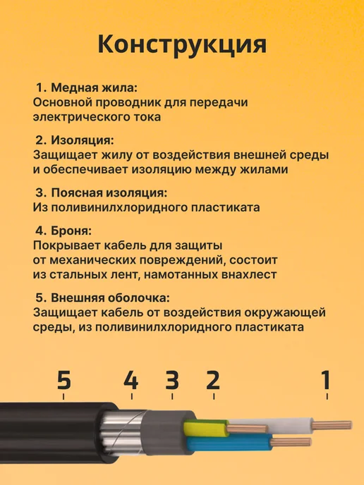 "РОЗЕТКА" Кабель электрический бронированный ВББШВнг(А)-LS 3х1,5 - 20м, 3x1.5, 20 м, фото 7