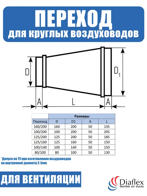 Diaflex Переход (Редуктор) из оцинкованной стали с D125 на D200, вариант, фото 2