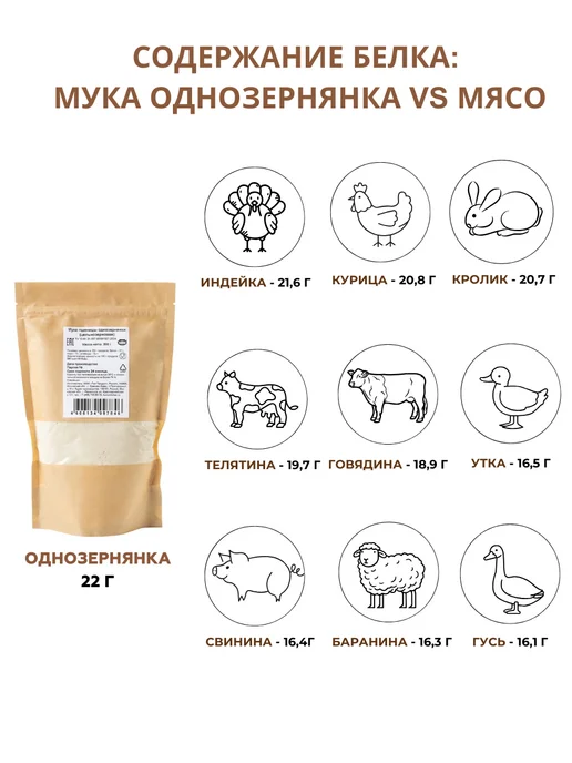 Домашняя Кухня Мука цельнозерновая пшеничная для правильного питания- 1 кг, 1 кг, фото 3