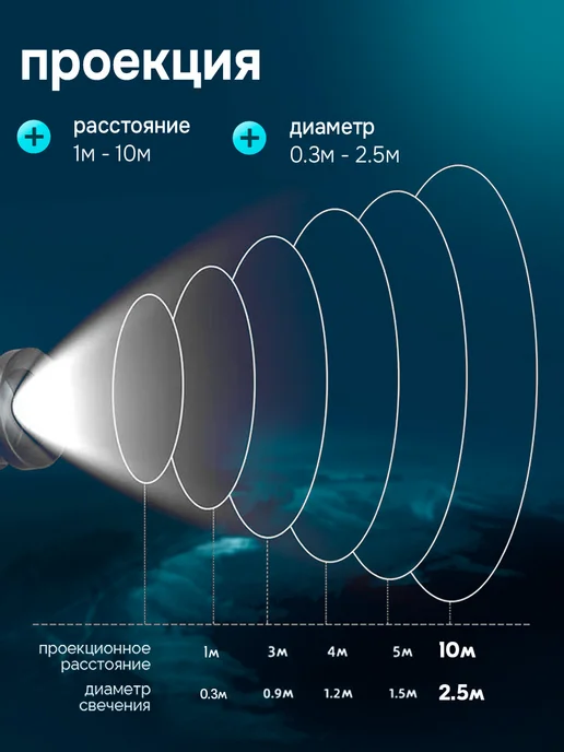 360COOL Уличный гобо проектор динамичный, 55 Ватт gobo, черный, фото 5