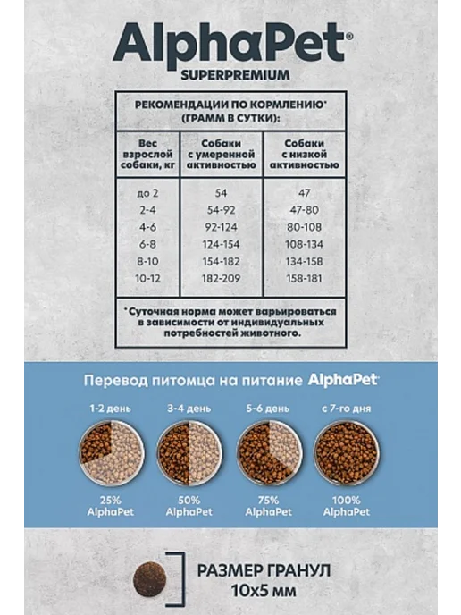 Сухой корм AlphaPet Monoprotein Белой для собак, мелкие, рыба, 1,5 кг, фото 6