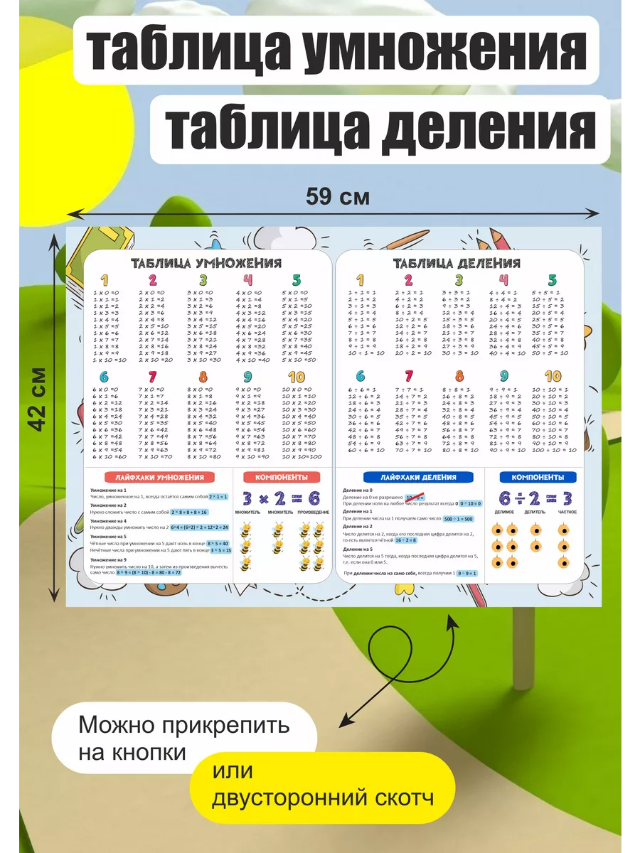 Плакат таблица умножения, деления, сложения, вычитания Smart Deti купить по  цене 340 ₽ в интернет-магазине Wildberries | 225688163