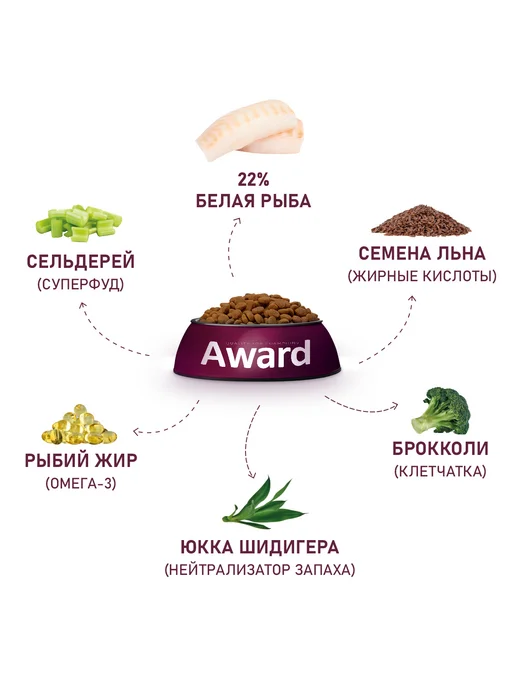 Сухой корм AWARD Белой для собак, гипоаллергенный, рыба, 2,034 кг, фото 4