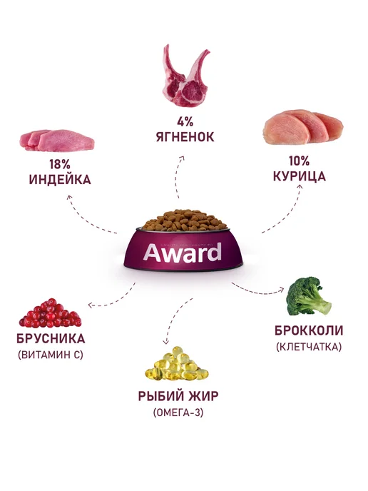 Сухой корм AWARD для собак, мелкие, индейка, ягненок, 1,551 кг, фото 5