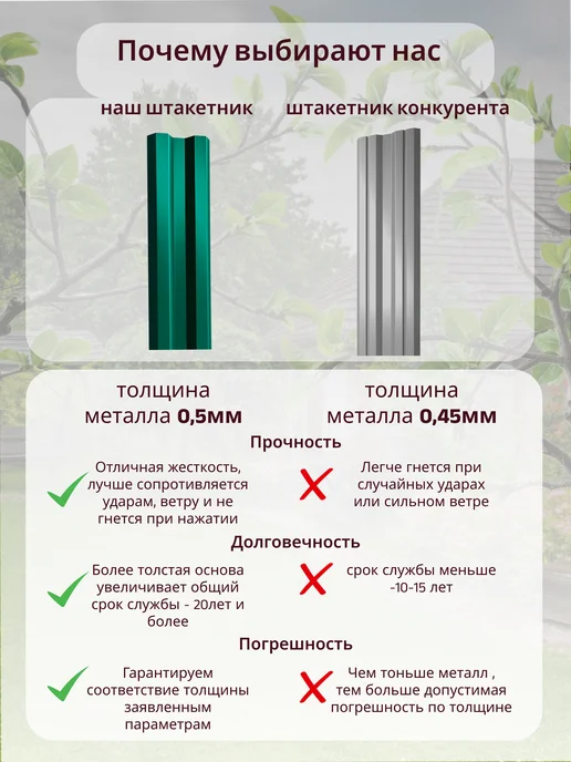 PrettyGarden Штакетник металлический для забора, зеленый, фото 2