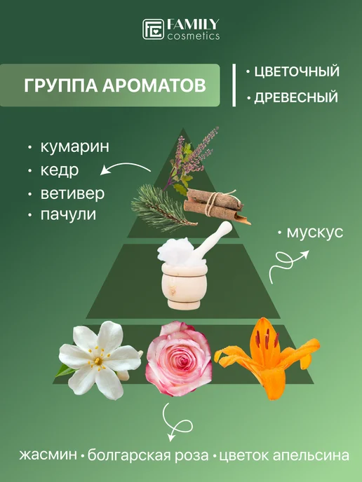 Family Cosmetics Гель для душа парфюмированный 2в1 Тонка и Мускус, 470 мл, фото 3