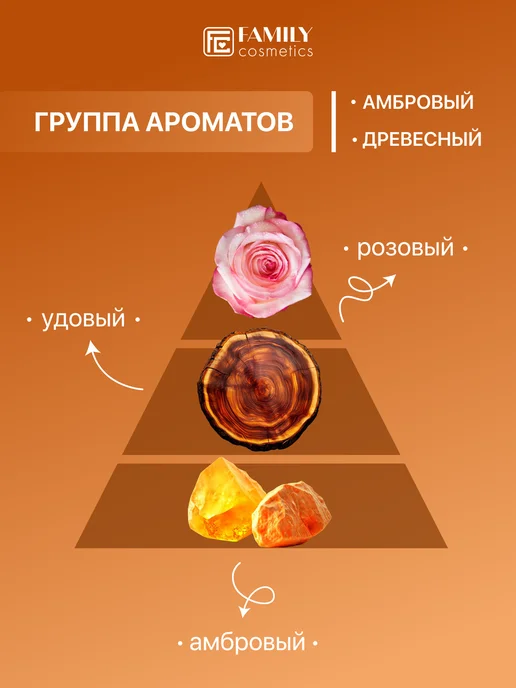 Family Cosmetics Гель для душа парфюмированный Амбра и Ваниль, вариант, фото 2