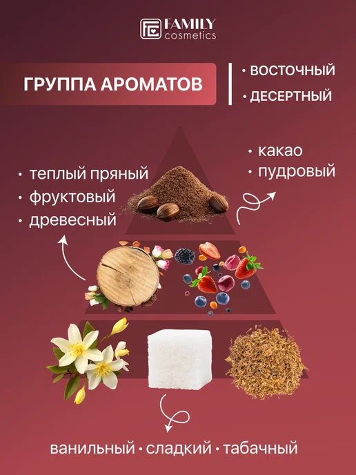 Family Cosmetics Гель для душа парфюмированный Табак и Бергамот, 470 мл, фото 2