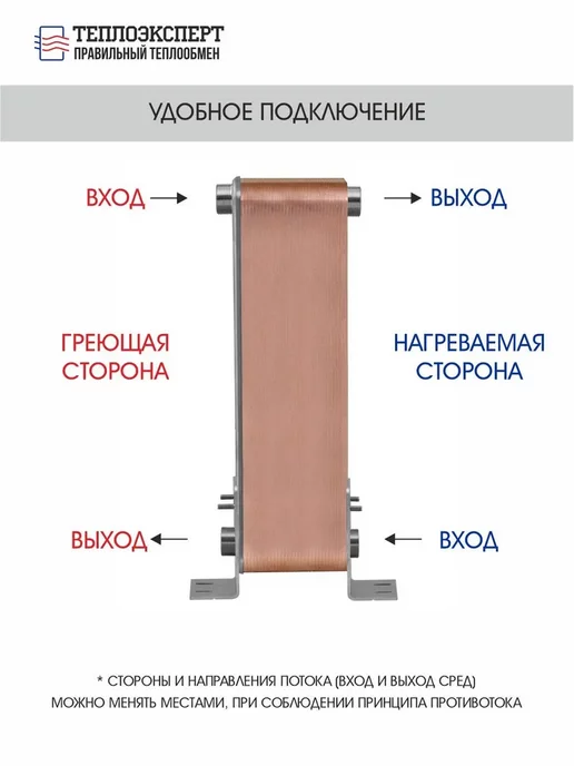 Теплоэксперт Теплообменник пластинчатый паяный для майнинга 80 кВт, вариант, фото 2