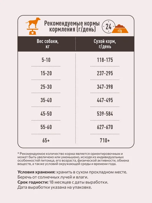Сухой корм SIRIUS для собак, ягненок, 2 кг, фото 6