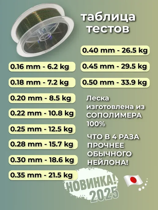 MAIDI Леска рыболовная 5D невидимка хамелеон 100 м, 100 м, фото 2