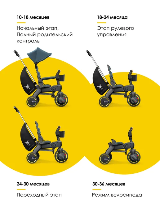 Doona Складной трехколесный велосипед Liki Trike S5 Ocean Blue, синий, фото 2