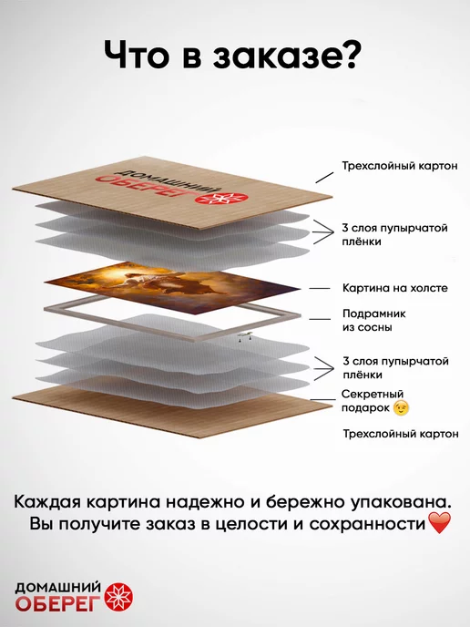 Домашний Оберег Оберег - картина на стену "Обращение к Отцу" 60х60 см, 60x60 см, фото 8