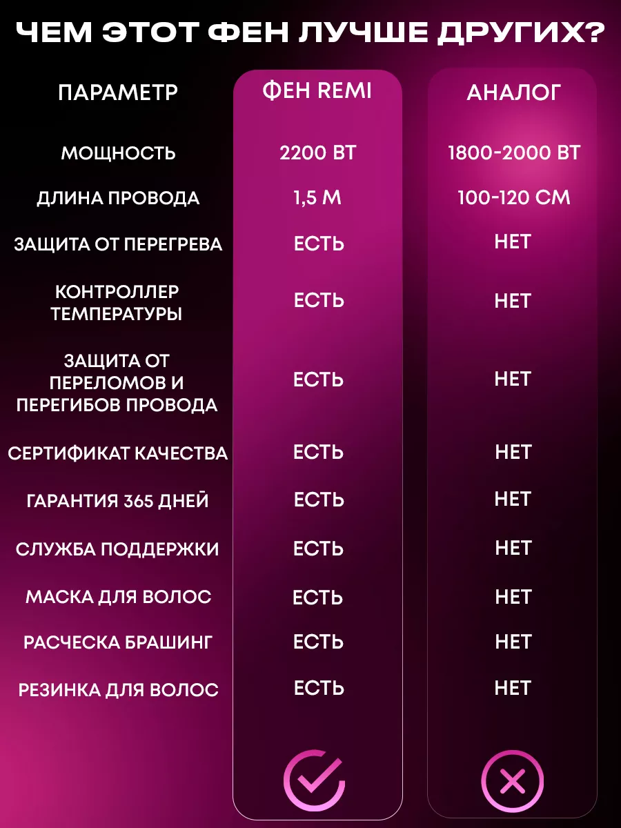 Фен для волос профессиональный мощный с ионизацией REMI 228240223 купить за  781 ₽ в интернет-магазине Wildberries