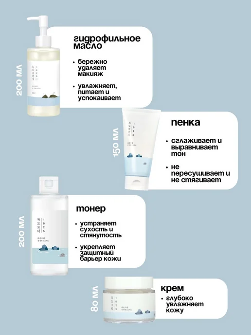 round lab Dokdo набор уходовой косметики для женщин, 4 шт, фото 2