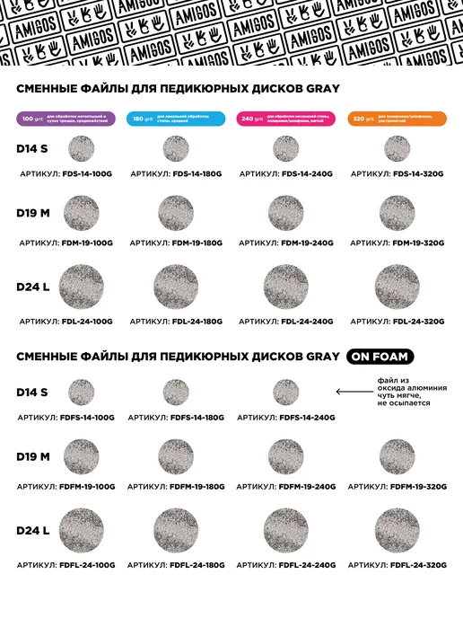 AMIGOS PC Сменный файл для диска D14 S, 100 шт уп, 320 грит, серый, 100 шт, фото 4