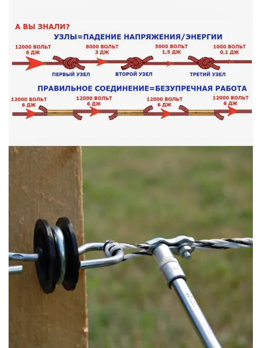 ЭЛЕКТРОПАСТУХ Соединитель для шнура и проволоки электропастуха, вариант, фото 3