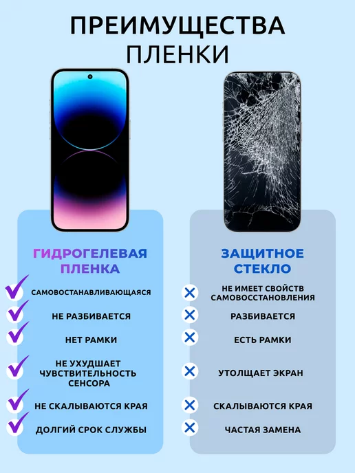 Nua Che Гидрогелевая пленка на Redmi Note 13 Pro Plus 5g глянец 2 шт, 5 г, 2 шт, фото 5