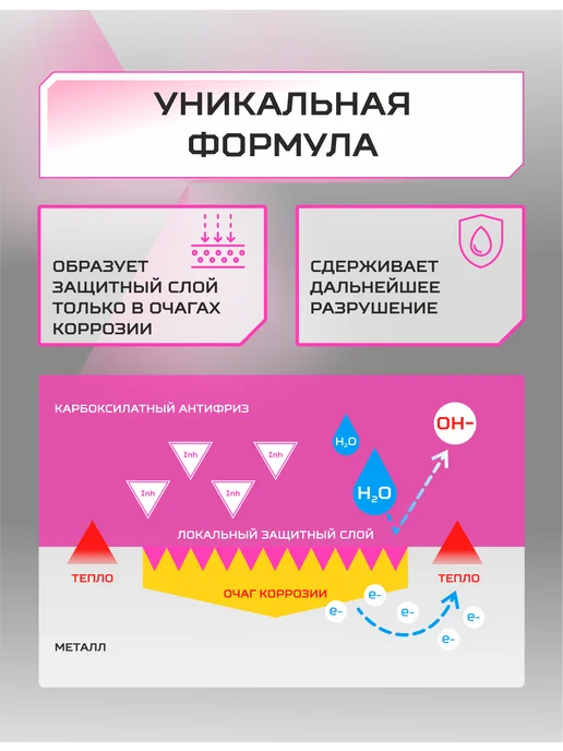SIBIRIA Антифриз ANTIFREEZE G12+ (-50) красный карбоксилатный 5 кг, 5 кг, фото 3