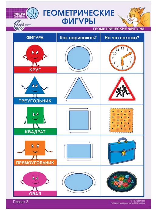 ТЦ СФЕРА Обучающие плакаты по Математике для детей 3-4 лет, 8 шт, фото 3