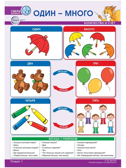 ТЦ СФЕРА Обучающие плакаты по Математике для детей 3-4 лет, 8 шт, фото 4