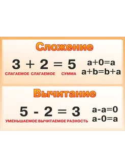 Стенд для начальной школы "Сложение и вычитание" 800х600мм