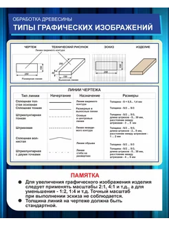 Стенд технология "Обработка древесины" XL 810х630мм