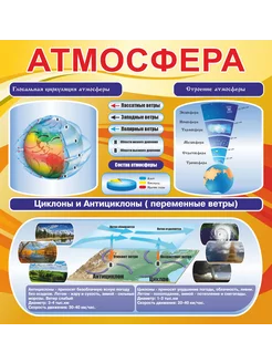 Стенд на стену для кабинета географии "Атмосфера" 860х900мм