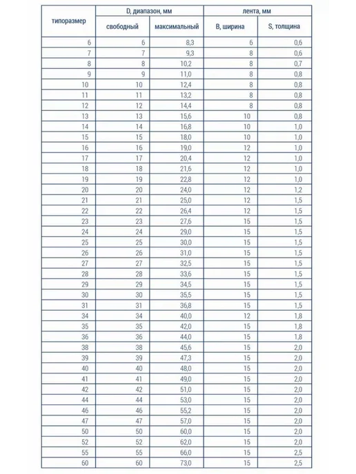 Dкомфорт Хомут пружинный самозажимной от 40 до 48 мм 10 шт, 5 шт, фото 4