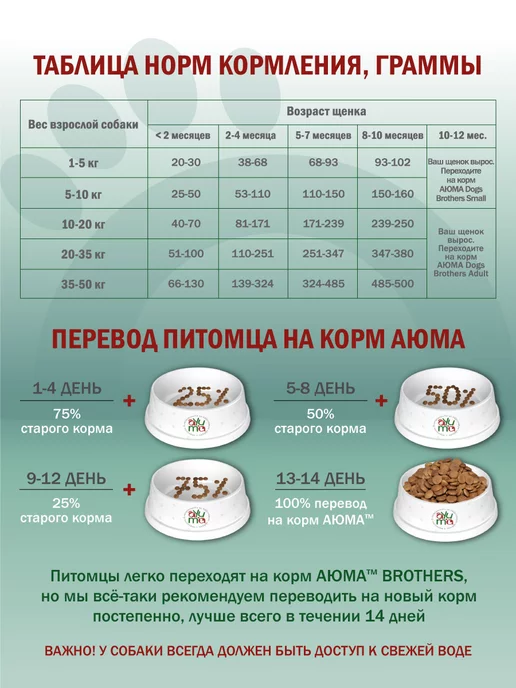 Сухой корм AYUMA для собак, щенки, индейка, ягненок, 2 кг, фото 6