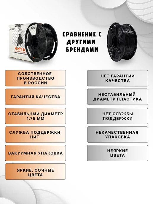НИТ Пластик для 3D принтера PETG 1.75 мм 1 кг хаки, 1 кг, фото 7