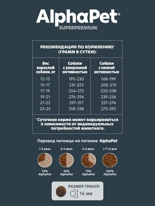 Сухой корм AlphaPet для собак, ягненок, 12 кг, фото 6