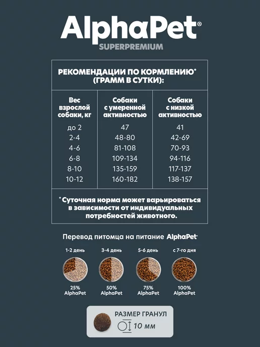 Сухой корм AlphaPet для собак, ягненок, 7 кг, фото 6