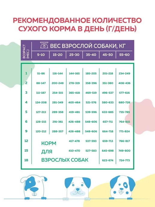 Сухой корм НАШ РАЦИОН Молодых Ассорти для собак, щенки, мясо, 15 кг, фото 3