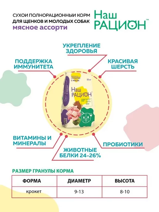 Сухой корм НАШ РАЦИОН Молодых Ассорти для собак, щенки, мясо, 15 кг, фото 6
