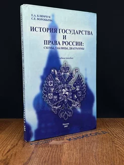 История государства и права России. Учебник