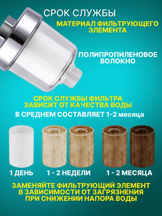 Cristalli Фильтр проточный для воды на душ, серый, фото 5