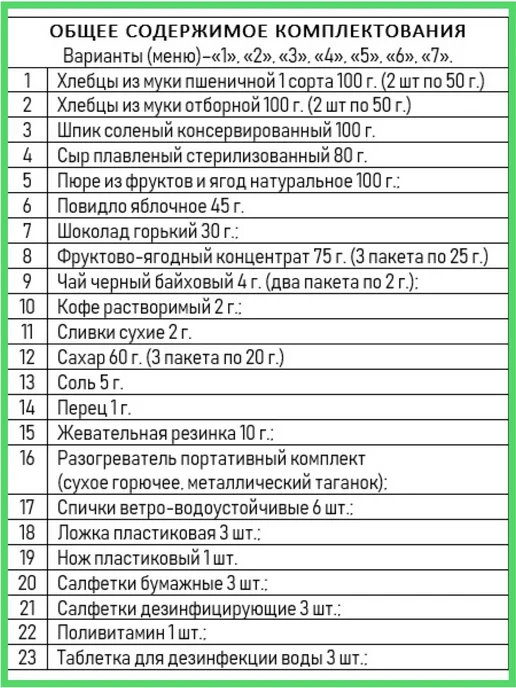 PRODSKLAD Сухпаек армейский ИРП суточный Армия России сухой паек, 7 шт, фото 5