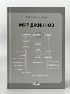 Мир Джиннов